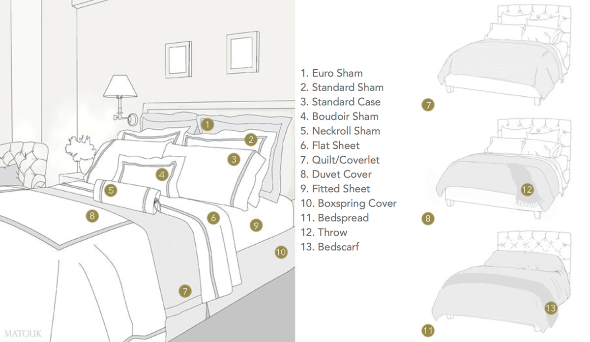 Bed Coverings 101 Quilts Coverlets Duvets What S The Difference Bed Coverings 101 Quilts Coverlets Duvets What S The Difference Matouk Luxury Linens
